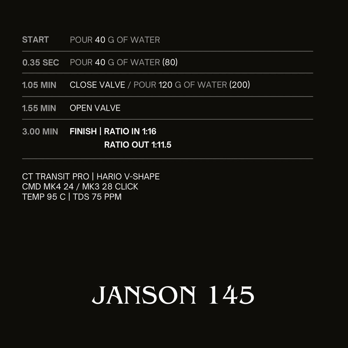 Janson Lot145 | Light Roast | Terroir Laboratory